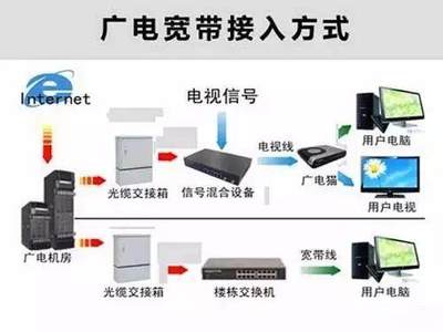 運(yùn)營(yíng)商寬帶爭(zhēng)奪戰(zhàn)愈演愈烈,誰(shuí)將成為最大贏家?