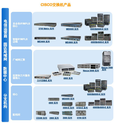 CISCO Catalyst 1912C 線下購(gòu)買 山東思科網(wǎng)絡(luò)設(shè)備銷售中心-ZOL門店