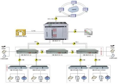 多業(yè)務(wù)接入平臺,多業(yè)務(wù)接入平臺報價,多業(yè)務(wù)接入平臺生產(chǎn)廠家,多業(yè)務(wù)接入平臺銷售