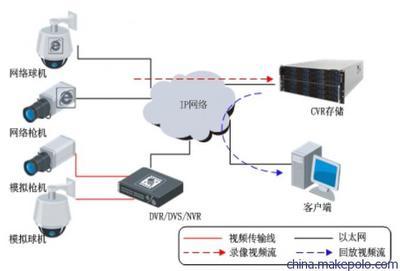 【供應(yīng)DS-A1224R 網(wǎng)絡(luò)存儲(chǔ)設(shè)備】?jī)r(jià)格,廠家,圖片,網(wǎng)絡(luò)存儲(chǔ),廣州曹易智能科技-