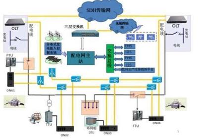 5G網絡在電網行業的案例分析