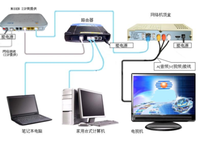 家庭網(wǎng)絡(luò)設(shè)備連接指南 從貓到電視，一步到位