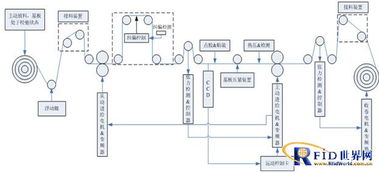 華威科D3000倒封裝設備 物聯網博覽會新亮點賦能網絡設備創新