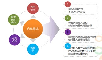 網(wǎng)絡(luò)游戲的盛宴 小沃科技以流量與網(wǎng)絡(luò)技術(shù)助力產(chǎn)業(yè)蓬勃發(fā)展