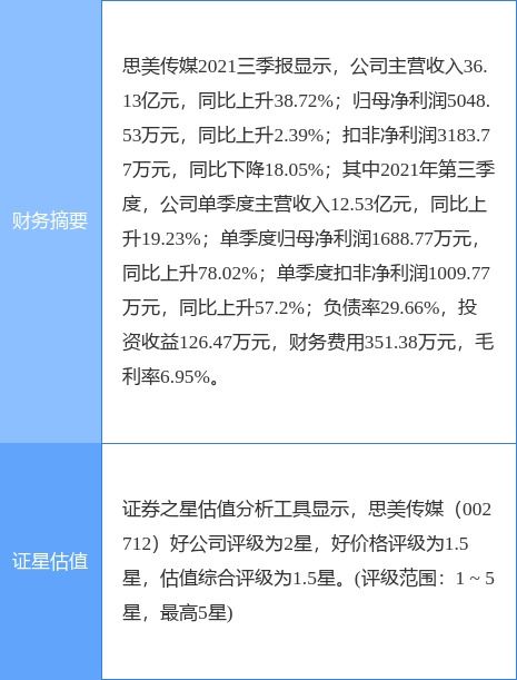 思美傳媒攜手設立合資公司，進軍數字虛擬內容衍生服務新藍海